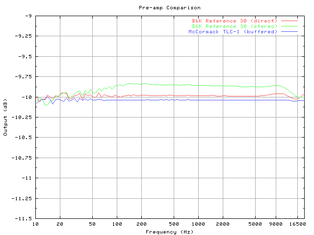 B&K Reference 30