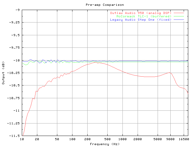 Analog-DSP Response Plot