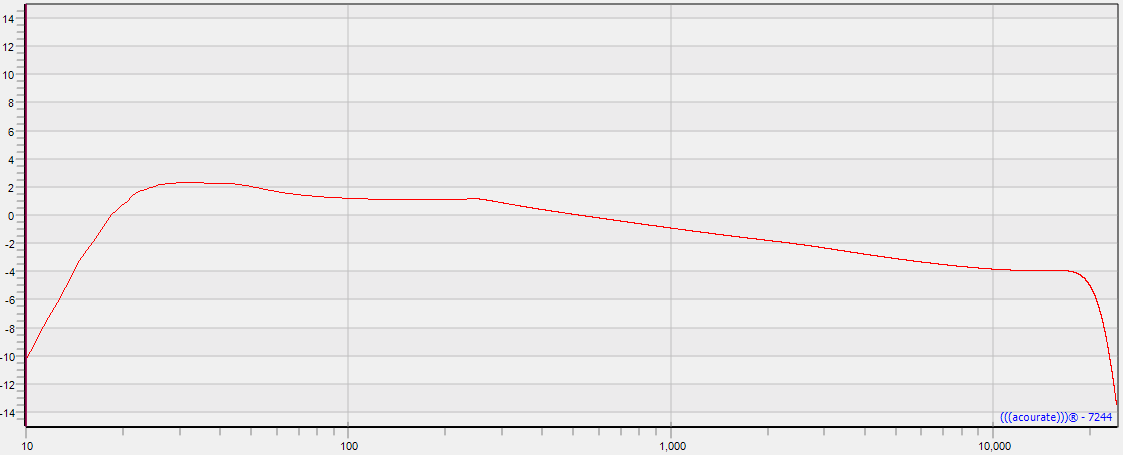 Loft Target Curve